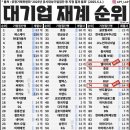 대기업