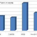 현암의료기 네이버블로그
