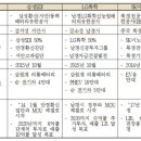 바로잡어 이미지