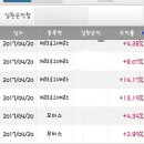 신원엔지니어링 네이버블로그