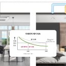 환기관리서비스 이미지