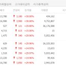 (주)드림어스코리아