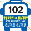 명서동허앤리병원(명서다리.명곡교회방면) | [ 간선 ] 102번 (월영아파트 - 어시장 - 마산역 - 의창구청 - 반송여중 - 성산구청 - 청솔아파트)