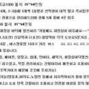 보증금1000만 월세35~40만원, 신길역과대방역이 각각 도보로5분거리, 버스정류장 10초거리, 신축오픈(3층건물) 깨끗하고~화장실까지 따뜻한 원룸을 원하신다면!! 이미지