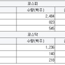 성호종합에너지 이미지