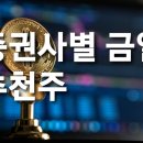 종목별 증권사 주요 의견 (11월3일) [추천주 관심주 종목추천 관련주]