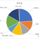 (주)아세아산업 이미지