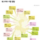 행함유치원 이미지