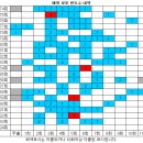 1194회 해외로또 당첨번호 완료 이미지