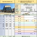 SK뷰 정문 앞 이미지
