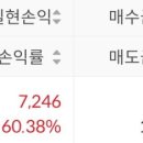 [공모주 매도 후기] 와이제이링크, 인스피언