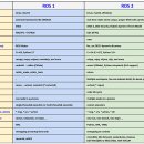 Ros2 기초 2 이미지