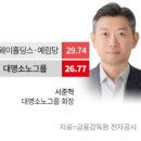 대명석유 이미지