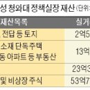 왕림수퍼 이미지