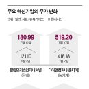 안테크 중앙SUNDAY