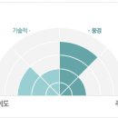 백제큰길 - 공주와 부여를 잇는 길 이미지