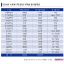 컷트라인 - 해운대구 아랫반송로59번길 25 | 컷트라인