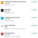 WON PC | 우리투자증권 우리WON CMA Note, 예금자보호되는 고금리 CMA 추천(feat. 한도 제한 해제)