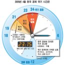 한국경제 위기의 중심 지나는중 이미지