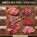 육성고