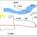 군장 국가 산업단지 인입철도 이미지