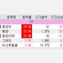 만호실업