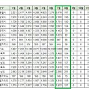 [아파트미] 영종하늘도시 중구 실거래가 (8.8) 이미지