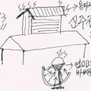 [신주정 의 졸작소설] ＜제29화＞ 농촌에서 행복을 캐는 사람들 [제6부:양철지붕의 과학] 이미지