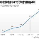 커넥트89