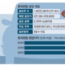 롯데렌탈(주) 이미지