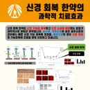 척수손상, 흉추부 손상으로 하반신 및 대소변 마비, 현대한의학을 만난 후 골든 타임이 지났음에도...