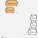 서현호스텔 이미지