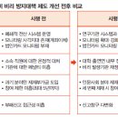 국가R&D혁신연구소