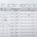 목동영어학원 이미지