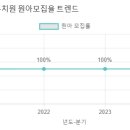 중대부속유치원 이미지