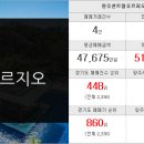 한화부자부동산 공인중개사사무소 이미지