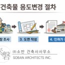 소요건축사사무소 - 성북구 보문로 195 | 소요건축사사무소