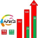 사이소