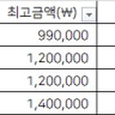 수이치과의원 네이버블로그