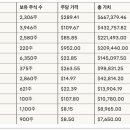에이알엠주 네이버블로그