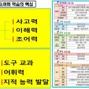 교과서 개념어휘 완성 이미지