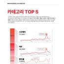 요즘은 리들샷보다 OOO? 다이소 화장품 SNS 언급량 1위는✨