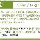 장지공원 약수터