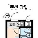 드럼박스