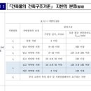 온유건축사사무소 이미지