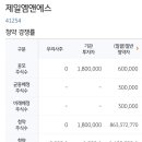 제일엠앤에스 몇 주 받을 수 있을까? 공모청약후기