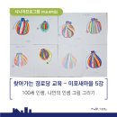 미포새마을경로당 이미지