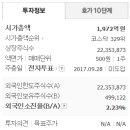 (주)비츠로정보 티스토리