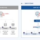 주식회사에스엠서비스 네이버블로그