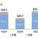 유한회사 삼성유통 이미지